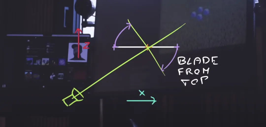 Bruno's diagram explaining the billboarding concept